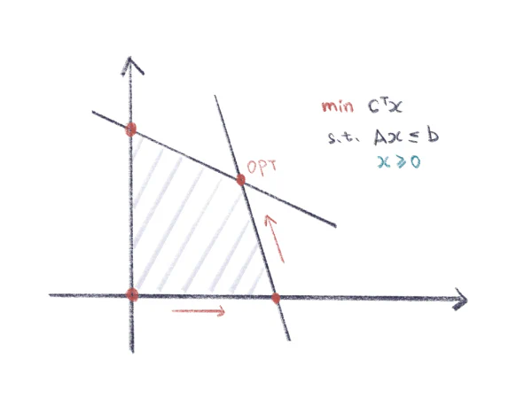 linear programming